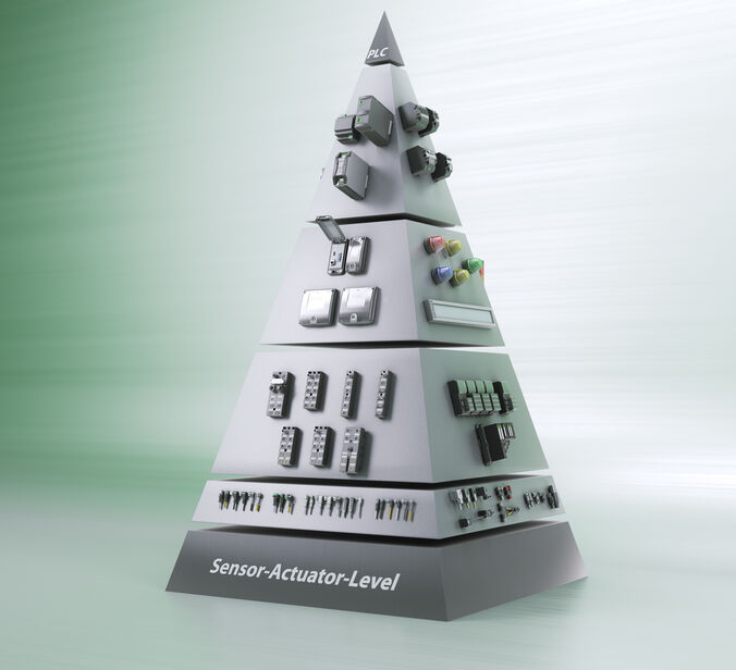 Piramida produktów Murrelektronik